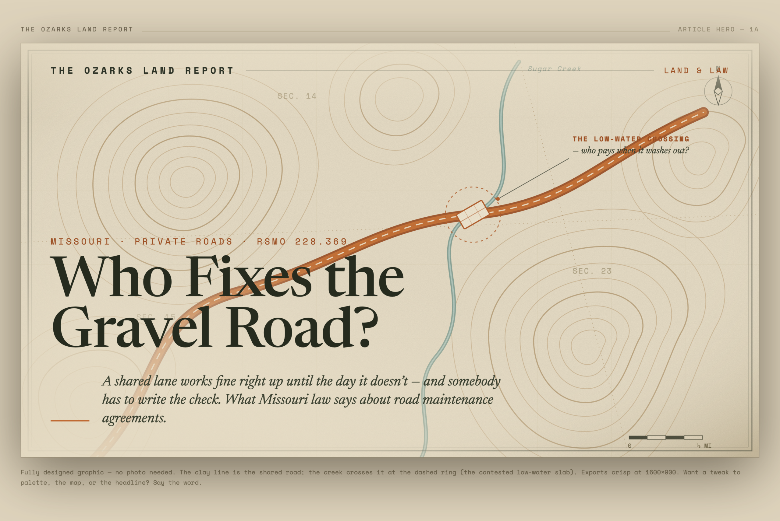 Map-style illustration of a shared gravel road crossing Sugar Creek at a low-water slab — Who Fixes the Gravel Road? Missouri private roads, RSMo 228.369