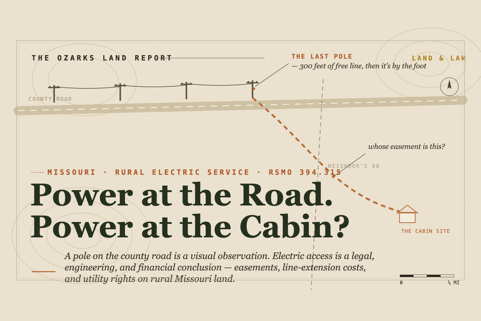 Map-style illustration of utility poles along a county road with a dashed proposed line crossing a neighbor’s parcel to a remote cabin site — rural Missouri electric service, easements, and line-extension costs