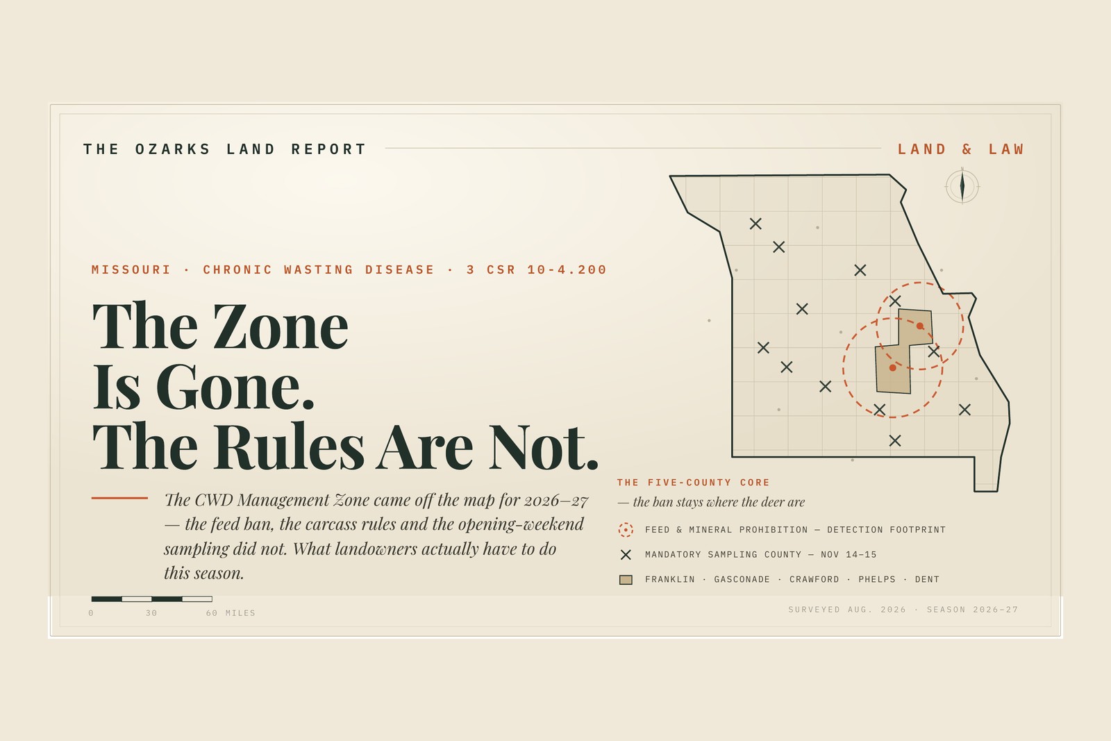 The Ozarks Land Report — Land & Law field chart: Missouri map marking the five eastern-Ozarks counties (Franklin, Gasconade, Crawford, Phelps, Dent), the 2026 CWD feed-and-mineral prohibition detection footprint, and mandatory-sampling counties.