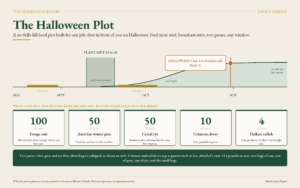 The Halloween Plot: a Missouri fall food plot timeline showing a September 10 to 20 planting window, oat height peaking at Halloween, and broadcast rates per acre for forage oats, Austrian winter peas, cereal rye, crimson clover and daikon radish