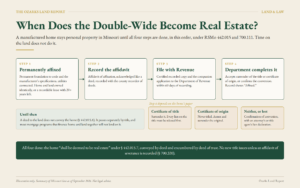Diagram of the four steps that make a manufactured home real estate in Missouri under RSMo 442.015 and 700.111: permanent affixation, recording the affidavit of affixation, filing with the Department of Revenue within 60 days, and the Department completing the conversion